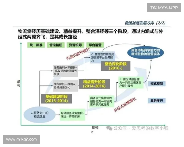正从经验驱动转向算法导向 数字化运营平台在现阶段实现了决策逻辑重构